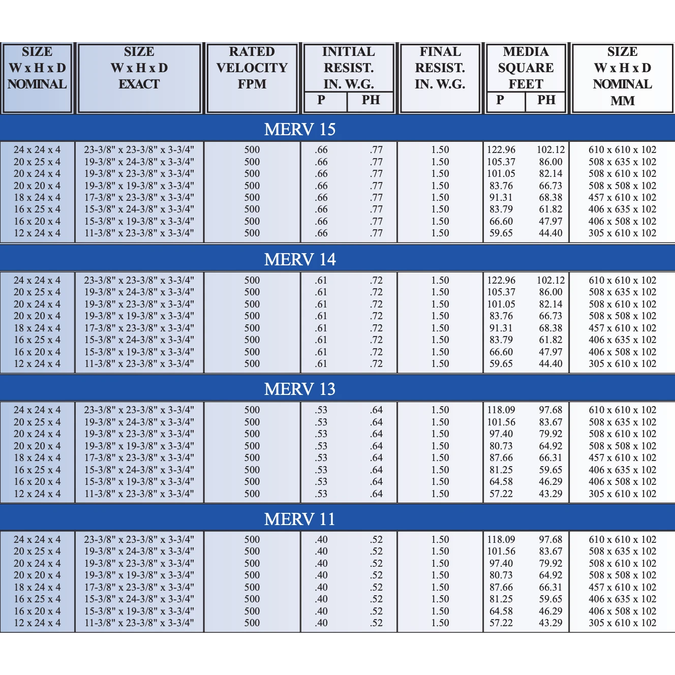 24x24x4 Mini Pleat Filter MERV 11 Plastic 3 Pack 2 24x24x4 Mini Pleat Filter MERV 11 Plastic 3 Pack - Image 2