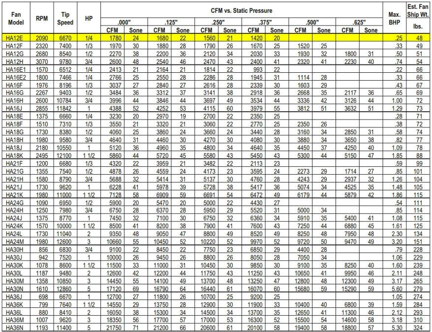 US Fan Belt Drive Tubeaxial Fan 12" Wheel 2090 RPM .25 HP 208 Volts, 3 Phase 3 US Fan Belt Drive Tubeaxial Fan 12" Wheel 2090 RPM .25 HP 208 Volts, 3 Phase - Image 3
