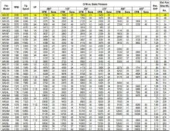 US Fan Belt Drive Tubeaxial Fan 12" Wheel 2090 RPM .25 HP 120/230 Volts, 1 Phase -Air Filtration Store acme ha 12 e performance 1