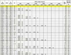 US Fan Belt Drive Tubeaxial Fan 12" Wheel 2090 RPM .25 HP 208 Volts, 3 Phase 7 US Fan Belt Drive Tubeaxial Fan 12" Wheel 2090 RPM .25 HP 208 Volts, 3 Phase -Air Filtration Store acme ha 12 e performance 2 1