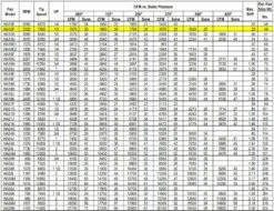 US Fan Belt Drive Tubeaxial Fan 12" Wheel 2320 RPM .33 HP 120/230 Volts, 1 Phase -Air Filtration Store acme ha 12 f performance 1 1
