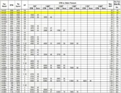 US Fan Belt Drive Tubeaxial Fan 12" Wheel 2320 RPM .33 HP 208 Volts, 3 Phase 7 US Fan Belt Drive Tubeaxial Fan 12" Wheel 2320 RPM .33 HP 208 Volts, 3 Phase -Air Filtration Store acme ha 12 f performance 2