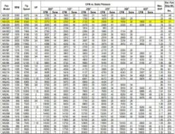 US Fan Belt Drive Tubeaxial Fan 12" Wheel 2680 RPM .5 HP 208 Volts, 3 Phase 6 US Fan Belt Drive Tubeaxial Fan 12" Wheel 2680 RPM .5 HP 208 Volts, 3 Phase -Air Filtration Store acme ha 12 g performance 1 1