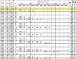 US Fan Belt Drive Tubeaxial Fan 12" Wheel 2680 RPM .5 HP 120/230 Volts, 1 Phase 7 US Fan Belt Drive Tubeaxial Fan 12" Wheel 2680 RPM .5 HP 120/230 Volts, 1 Phase -Air Filtration Store acme ha 12 g performance 2