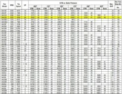 US Fan Belt Drive Tubeaxial Fan 12" Wheel 3070 RPM .75 HP 120/230 Volts, 1 Phase 6 US Fan Belt Drive Tubeaxial Fan 12" Wheel 3070 RPM .75 HP 120/230 Volts, 1 Phase -Air Filtration Store acme ha 12 h performance 1