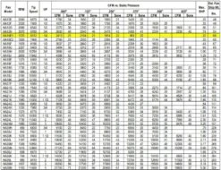 US Fan Belt Drive Tubeaxial Fan 16" Wheel 1570 RPM .25 HP 208 Volts, 3 Phase -Air Filtration Store acme ha 16 e1 performance 1 1