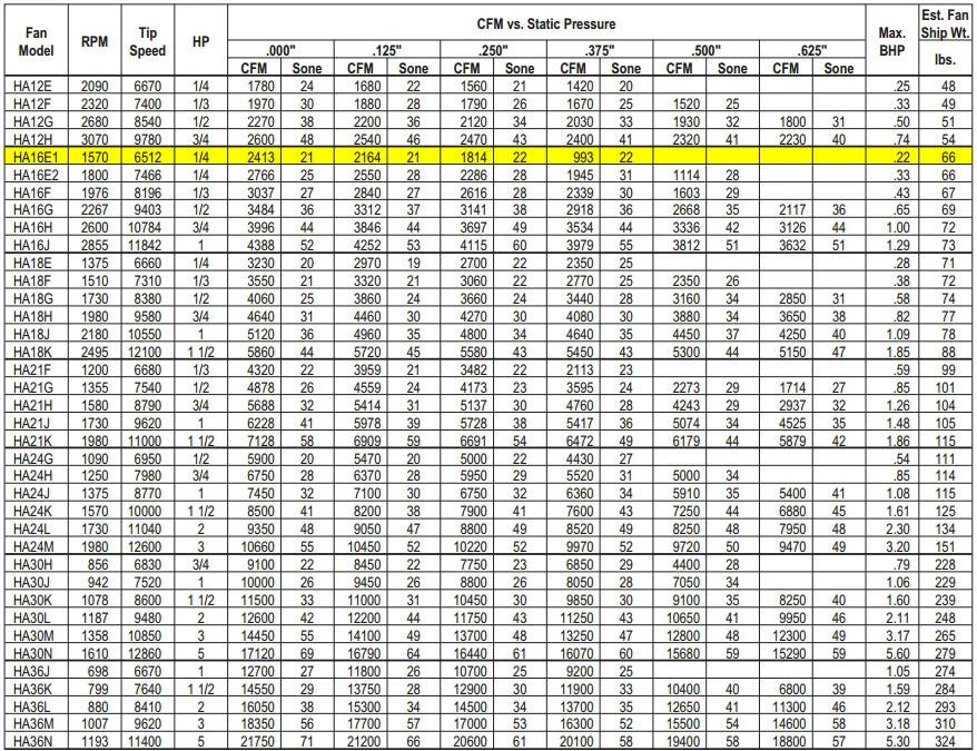 US Fan Belt Drive Tubeaxial Fan 16" Wheel 1570 RPM .25 HP 120/230 Volts, 1 Phase 3 US Fan Belt Drive Tubeaxial Fan 16" Wheel 1570 RPM .25 HP 120/230 Volts, 1 Phase - Image 3