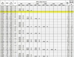 US Fan Belt Drive Tubeaxial Fan 16" Wheel 1570 RPM .25 HP 120/230 Volts, 1 Phase 7 US Fan Belt Drive Tubeaxial Fan 16" Wheel 1570 RPM .25 HP 120/230 Volts, 1 Phase -Air Filtration Store acme ha 16 e1 performance 2