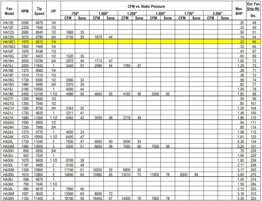 US Fan Belt Drive Tubeaxial Fan 16" Wheel 1570 RPM .25 HP 120/230 Volts, 1 Phase 4 US Fan Belt Drive Tubeaxial Fan 16" Wheel 1570 RPM .25 HP 120/230 Volts, 1 Phase - Image 4