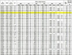 US Fan Belt Drive Tubeaxial Fan 16" Wheel 1800 RPM .25 HP 208 Volts, 3 Phase -Air Filtration Store acme ha 16 e2 performance 1