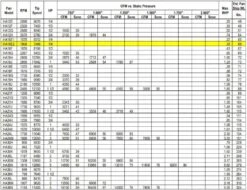 US Fan Belt Drive Tubeaxial Fan 16" Wheel 1800 RPM .25 HP 208 Volts, 3 Phase -Air Filtration Store acme ha 16 e2 performance 2