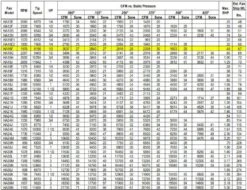 US Fan Belt Drive Tubeaxial Fan 16" Wheel 1976 RPM .33 HP 120/230 Volts, 1 Phase -Air Filtration Store acme ha 16 f performance 1 1