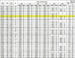 US Fan Belt Drive Tubeaxial Fan 16" Wheel 2267 RPM .5 HP 208 Volts, 3 Phase -Air Filtration Store acme ha 16 g performance 1 1