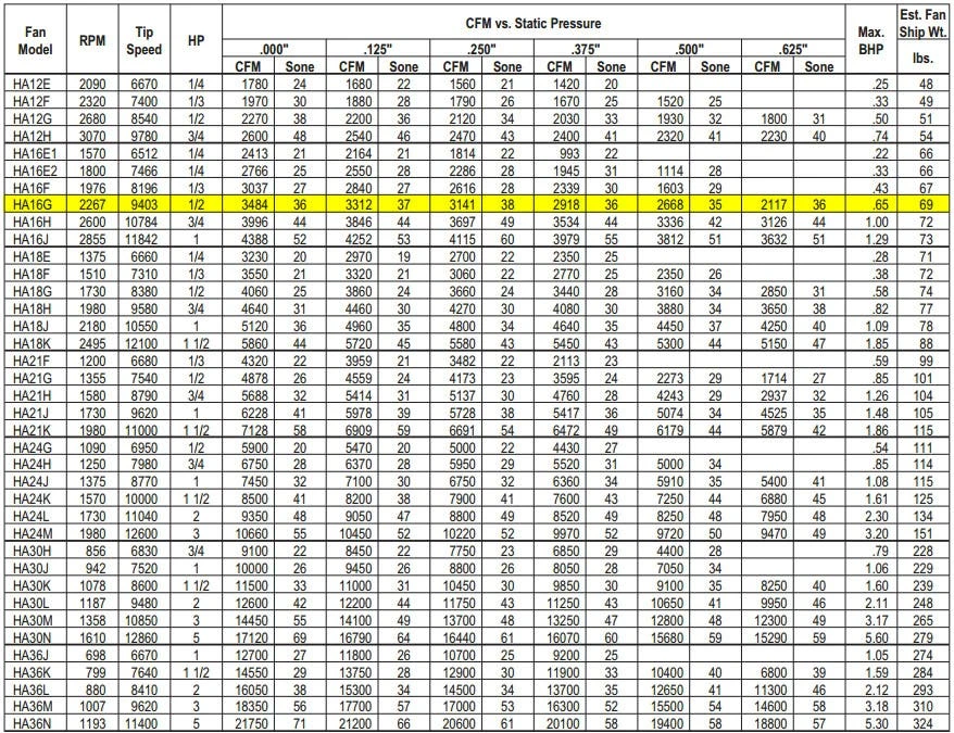 US Fan Belt Drive Tubeaxial Fan 16" Wheel 2267 RPM .5 HP 120/230 Volts, 1 Phase 3 US Fan Belt Drive Tubeaxial Fan 16" Wheel 2267 RPM .5 HP 120/230 Volts, 1 Phase - Image 3