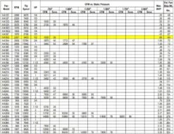 US Fan Belt Drive Tubeaxial Fan 16" Wheel 2267 RPM .5 HP 120/230 Volts, 1 Phase 7 US Fan Belt Drive Tubeaxial Fan 16" Wheel 2267 RPM .5 HP 120/230 Volts, 1 Phase -Air Filtration Store acme ha 16 g performance 2
