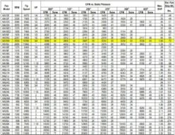 US Fan Belt Drive Tubeaxial Fan 16" Wheel 2600 RPM .75 HP 120/230 Volts, 1 Phase -Air Filtration Store acme ha 16 h performance 1