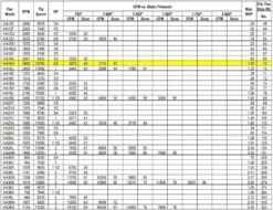 US Fan Belt Drive Tubeaxial Fan 16" Wheel 2600 RPM .75 HP 120/230 Volts, 1 Phase -Air Filtration Store acme ha 16 h performance 2