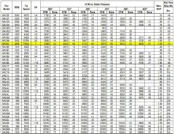US Fan Belt Drive Tubeaxial Fan 16" Wheel 2855 RPM 1 HP 120/230 Volts, 1 Phase -Air Filtration Store acme ha 16 j performance 1 1