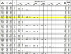 US Fan Belt Drive Tubeaxial Fan 16" Wheel 2855 RPM 1 HP 208 Volts, 3 Phase -Air Filtration Store acme ha 16 j performance 2