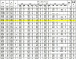 US Fan Belt Drive Tubeaxial Fan 18" Wheel 1375 RPM .25 HP 120/230 Volts, 1 Phase -Air Filtration Store acme ha 18 e performance 1 1