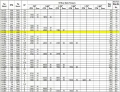 US Fan Belt Drive Tubeaxial Fan 18" Wheel 1375 RPM .25 HP 208 Volts, 3 Phase -Air Filtration Store acme ha 18 e performance 2
