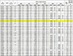 US Fan Belt Drive Tubeaxial Fan 18" Wheel 1510 RPM .33 HP 208 Volts, 3 Phase -Air Filtration Store acme ha 18 f performance 1
