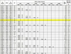 US Fan Belt Drive Tubeaxial Fan 18" Wheel 1510 RPM .33 HP 208 Volts, 3 Phase -Air Filtration Store acme ha 18 f performance 2
