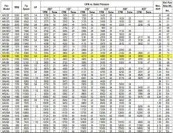 US Fan Belt Drive Tubeaxial Fan 18" Wheel 1980 RPM .75 HP 120/230 Volts, 1 Phase -Air Filtration Store acme ha 18 h performance 1