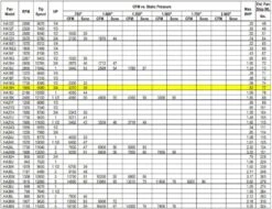 US Fan Belt Drive Tubeaxial Fan 18" Wheel 1980 RPM .75 HP 120/230 Volts, 1 Phase -Air Filtration Store acme ha 18 h performance 2
