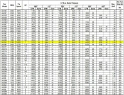 US Fan Belt Drive Tubeaxial Fan 18" Wheel 2180 RPM 1 HP 208 Volts, 3 Phase 6 US Fan Belt Drive Tubeaxial Fan 18" Wheel 2180 RPM 1 HP 208 Volts, 3 Phase -Air Filtration Store acme ha 18 j performance 1
