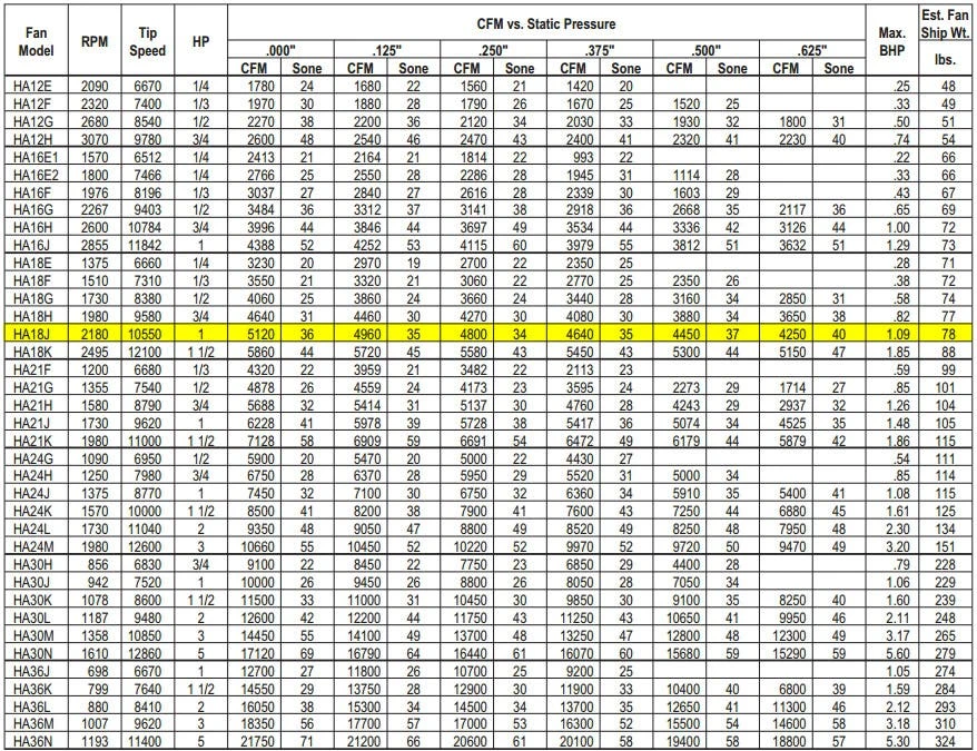 US Fan Belt Drive Tubeaxial Fan 18" Wheel 2180 RPM 1 HP 208 Volts, 3 Phase 3 US Fan Belt Drive Tubeaxial Fan 18" Wheel 2180 RPM 1 HP 208 Volts, 3 Phase - Image 3