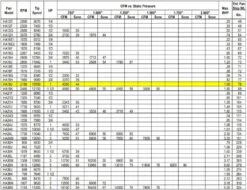 US Fan Belt Drive Tubeaxial Fan 18" Wheel 2180 RPM 1 HP 208 Volts, 3 Phase 7 US Fan Belt Drive Tubeaxial Fan 18" Wheel 2180 RPM 1 HP 208 Volts, 3 Phase -Air Filtration Store acme ha 18 j performance 2