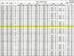 US Fan Belt Drive Tubeaxial Fan 18" Wheel 2495 RPM 1.5 HP 120/230 Volts, 1 Phase 6 US Fan Belt Drive Tubeaxial Fan 18" Wheel 2495 RPM 1.5 HP 120/230 Volts, 1 Phase -Air Filtration Store acme ha 18 k performance 1