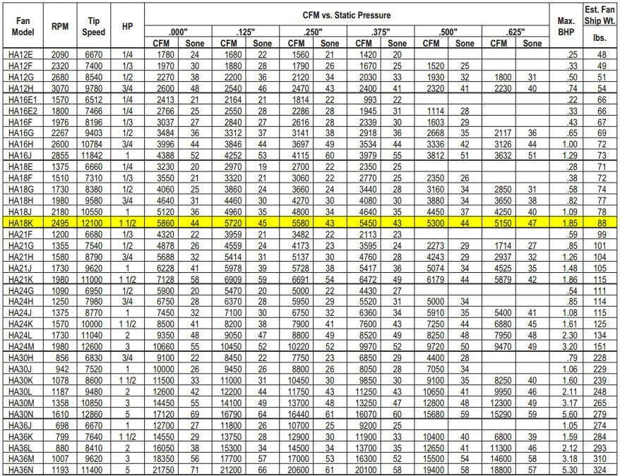 US Fan Belt Drive Tubeaxial Fan 18" Wheel 2495 RPM 1.5 HP 120/230 Volts, 1 Phase 3 US Fan Belt Drive Tubeaxial Fan 18" Wheel 2495 RPM 1.5 HP 120/230 Volts, 1 Phase - Image 3