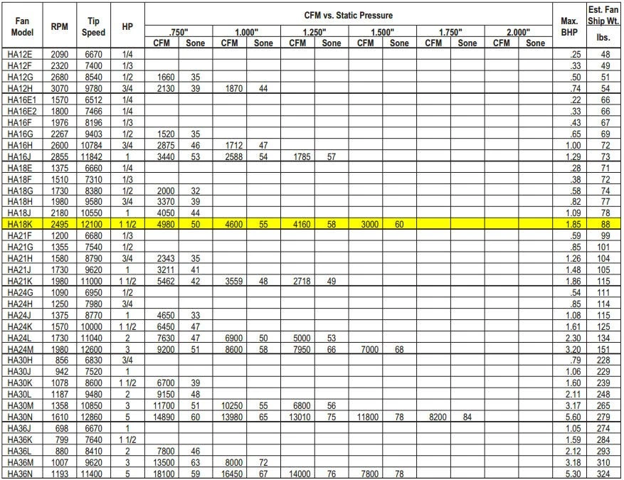 US Fan Belt Drive Tubeaxial Fan 18" Wheel 2495 RPM 1.5 HP 120/230 Volts, 1 Phase 4 US Fan Belt Drive Tubeaxial Fan 18" Wheel 2495 RPM 1.5 HP 120/230 Volts, 1 Phase - Image 4