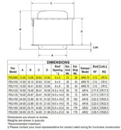 US Fan Direct Drive Upblast Restaurant Grease Roof Exhaust Or Wall Fan 8", .06 HP, 120 Volts, 1 Phase -Air Filtration Store acme pdu 080 dimensions