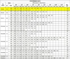 US Fan Direct Drive Upblast Restaurant Grease Roof Exhaust Or Wall Fan 8", .06 HP, 120 Volts, 1 Phase -Air Filtration Store acme pdu 080 performance
