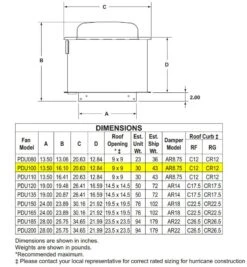 US Fan Direct Drive Upblast Restaurant Grease Roof Exhaust Or Wall Fan 11", .1 HP, 120 Volts, 1 Phase 6 US Fan Direct Drive Upblast Restaurant Grease Roof Exhaust Or Wall Fan 11", .1 HP, 120 Volts, 1 Phase -Air Filtration Store acme pdu 100 dimensions 1