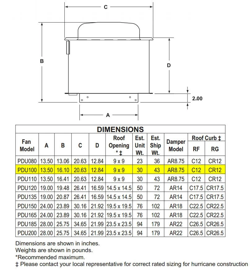 US Fan Direct Drive Upblast Restaurant Grease Roof Exhaust Or Wall Fan 11", .1 HP, 120 Volts, 1 Phase 3 US Fan Direct Drive Upblast Restaurant Grease Roof Exhaust Or Wall Fan 11", .1 HP, 120 Volts, 1 Phase - Image 3