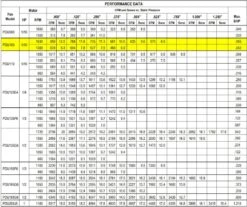 US Fan Direct Drive Upblast Restaurant Grease Roof Exhaust Or Wall Fan 11", .1 HP, 120 Volts, 1 Phase 7 US Fan Direct Drive Upblast Restaurant Grease Roof Exhaust Or Wall Fan 11", .1 HP, 120 Volts, 1 Phase -Air Filtration Store acme pdu 100 performance 1