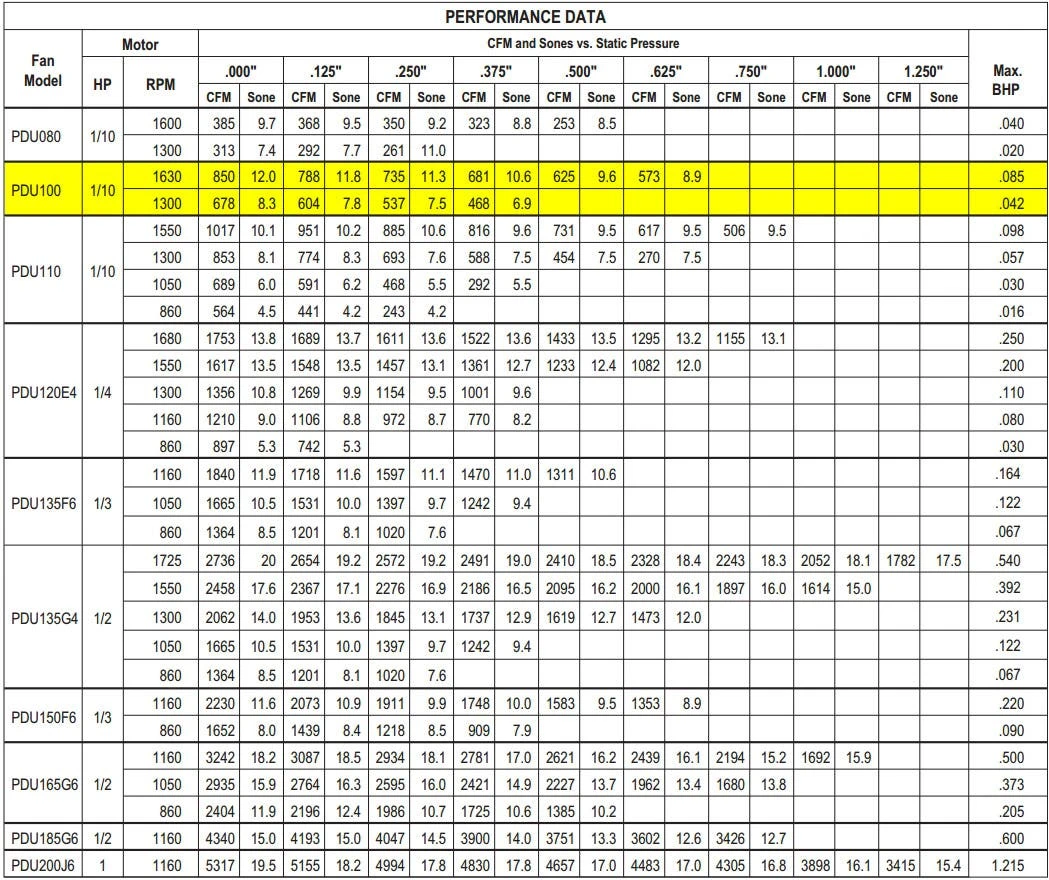 US Fan Direct Drive Upblast Restaurant Grease Roof Exhaust Or Wall Fan 11", .1 HP, 120 Volts, 1 Phase 4 US Fan Direct Drive Upblast Restaurant Grease Roof Exhaust Or Wall Fan 11", .1 HP, 120 Volts, 1 Phase - Image 4
