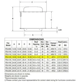 US Fan Direct Drive Upblast Restaurant Grease Roof Exhaust Or Wall Fan 12", .25 HP, 120 Volts, 1 Phase -Air Filtration Store acme pdu 120 dimensions