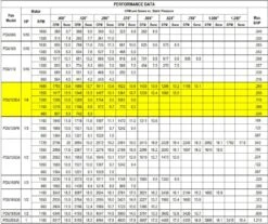 US Fan Direct Drive Upblast Restaurant Grease Roof Exhaust Or Wall Fan 12", .25 HP, 120 Volts, 1 Phase -Air Filtration Store acme pdu 120 performance