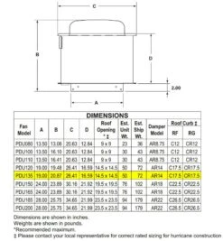 US Fan Direct Drive Upblast Restaurant Grease Roof Exhaust Or Wall Fan 14", .5 HP, 120 Volts, 1 Phase -Air Filtration Store acme pdu 135 dimensions