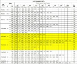 US Fan Direct Drive Upblast Restaurant Grease Roof Exhaust Or Wall Fan 14", .5 HP, 120 Volts, 1 Phase -Air Filtration Store acme pdu 135 performance