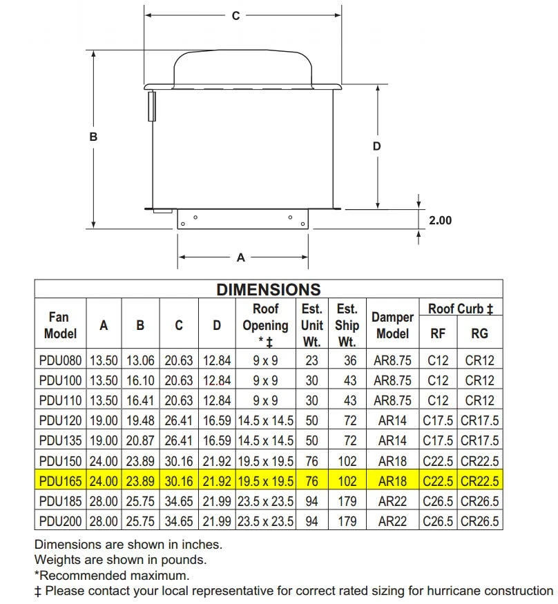 US Fan Direct Drive Upblast Restaurant Grease Roof Exhaust Grease Or Wall Fan 17", .5 HP, 120 Volts, 1 Phase 3 US Fan Direct Drive Upblast Restaurant Grease Roof Exhaust Grease Or Wall Fan 17", .5 HP, 120 Volts, 1 Phase - Image 3