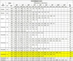 US Fan Direct Drive Upblast Restaurant Grease Roof Exhaust Grease Or Wall Fan 17", .5 HP, 120 Volts, 1 Phase 7 US Fan Direct Drive Upblast Restaurant Grease Roof Exhaust Grease Or Wall Fan 17", .5 HP, 120 Volts, 1 Phase -Air Filtration Store acme pdu 165 performance