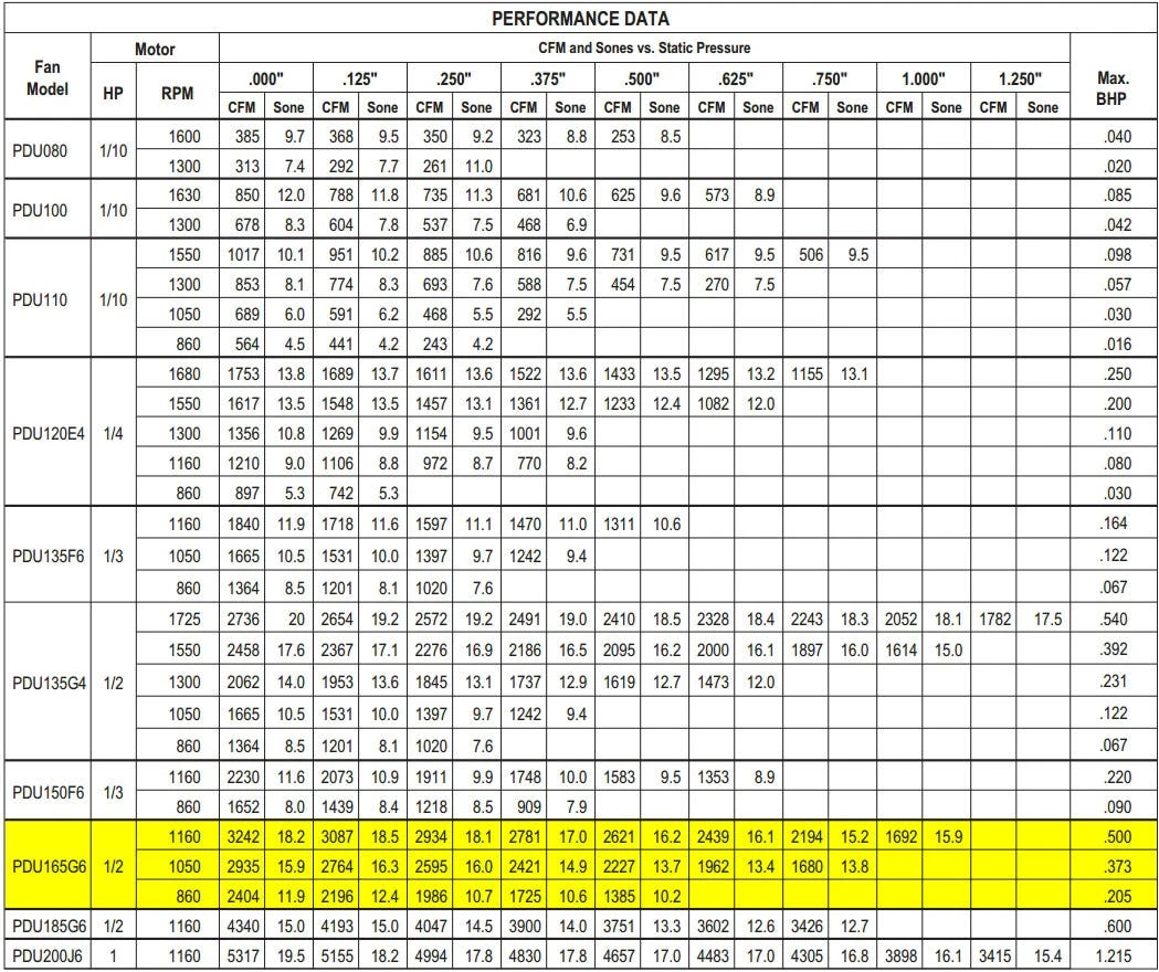 US Fan Direct Drive Upblast Restaurant Grease Roof Exhaust Grease Or Wall Fan 17", .5 HP, 120 Volts, 1 Phase 4 US Fan Direct Drive Upblast Restaurant Grease Roof Exhaust Grease Or Wall Fan 17", .5 HP, 120 Volts, 1 Phase - Image 4