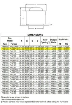 US Fan Belt Drive Upblast Restaurant Grease Roof Exhaust Or Wall Fan 10", .33 HP, 208 Volts, 3 Phase -Air Filtration Store acme pnu 100 dimensions 1