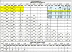 US Fan Belt Drive Upblast Restaurant Grease Roof Exhaust Or Wall Fan 10", .25 HP, 120/230 Volts, 1 Phase -Air Filtration Store acme pnu 100 e1 performance